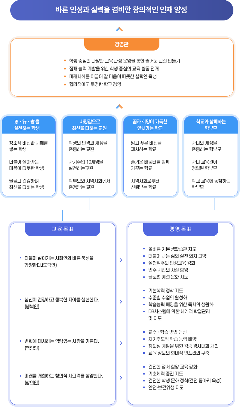 교육목표 이미지